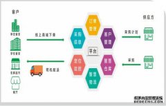 运城市消费扶贫供销数据平台的数字营销